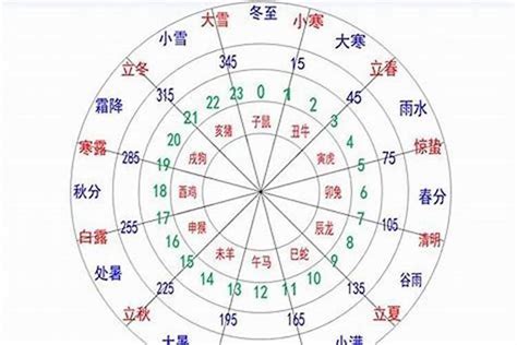 五行職業|《四柱八字》看自己適合什麼職業，附：五行所對應的。